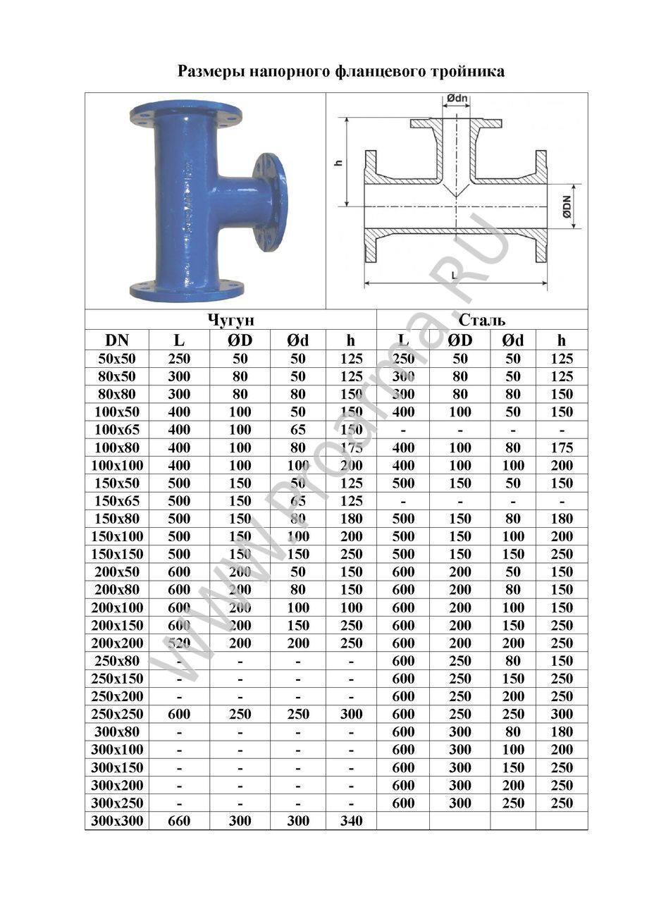 Размер 300. Тройник чугунный ППТФ 100х100 паспорт. Тройник ППТФ 150х100 вес. Тройник стальной фланцевый ду50 вес. Тройник фланцевый ТФ d200x100 c ЦПП.